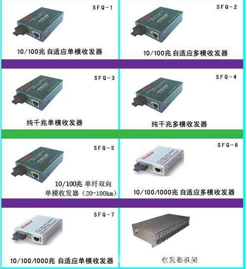 KOK电竞首页模拟光纤收发器 4-20mA工业级模拟量光端机 电流量光纤模块