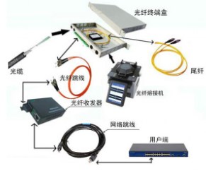 KOK电竞首页鞍山某部采购信息通信及电子设备项目（二次）公开招标公告