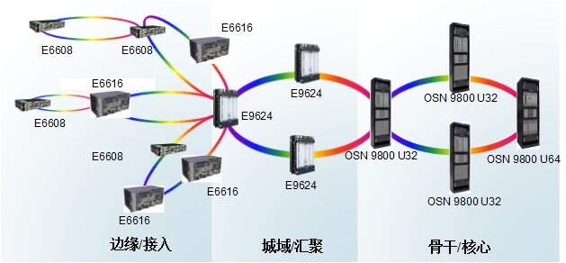 监控光端机相伴高清共同KOK电竞首页成长